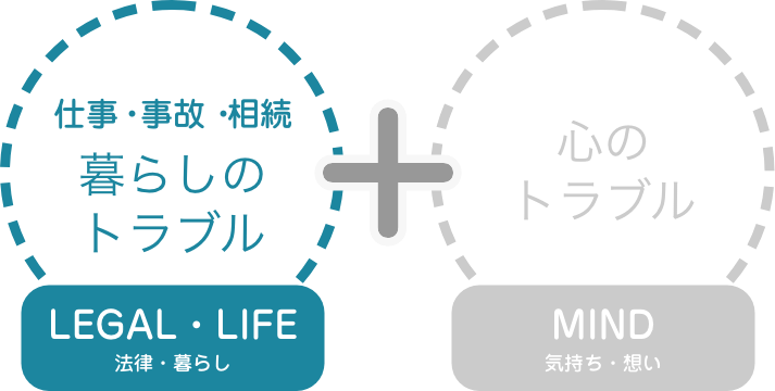 離婚・事故・相続・暮らしのトラブル